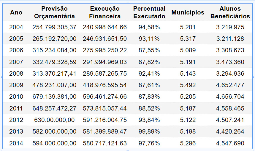 Dados Estatísticos Image